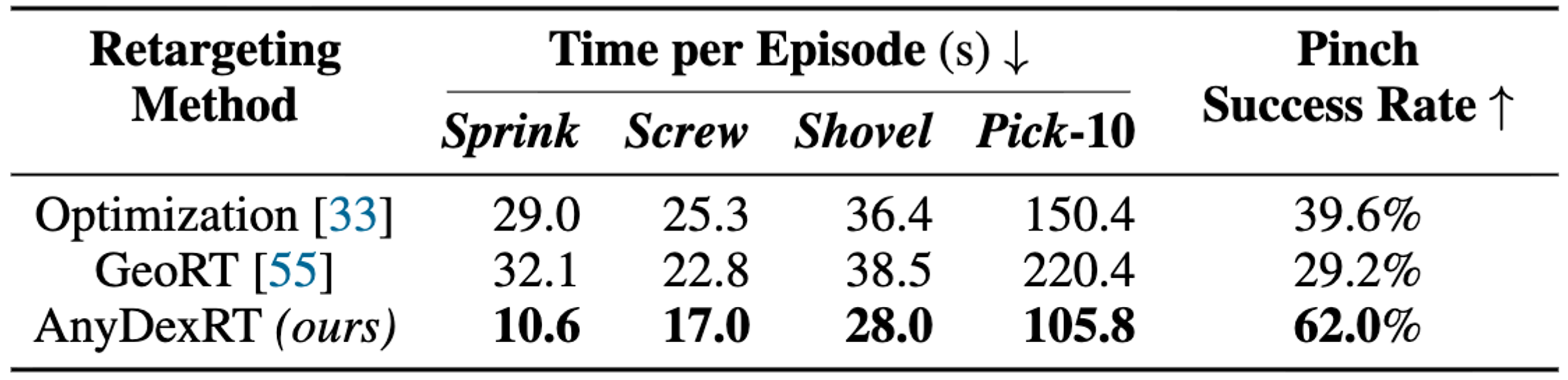Real-world teleoperation results